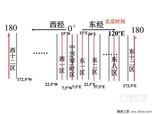 香港時間與北京時間差（不知你是否在乎世界時上的東八區，反正我挺在乎的）