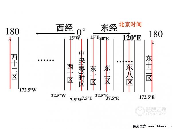 香港时间与北京时间差（不知你是否在乎世界时上的东八区，反正我挺在乎的）