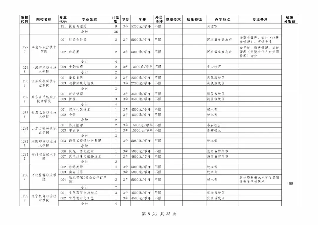 重磅！广东专科补录今日18时开始！附专科补录院校及专业！