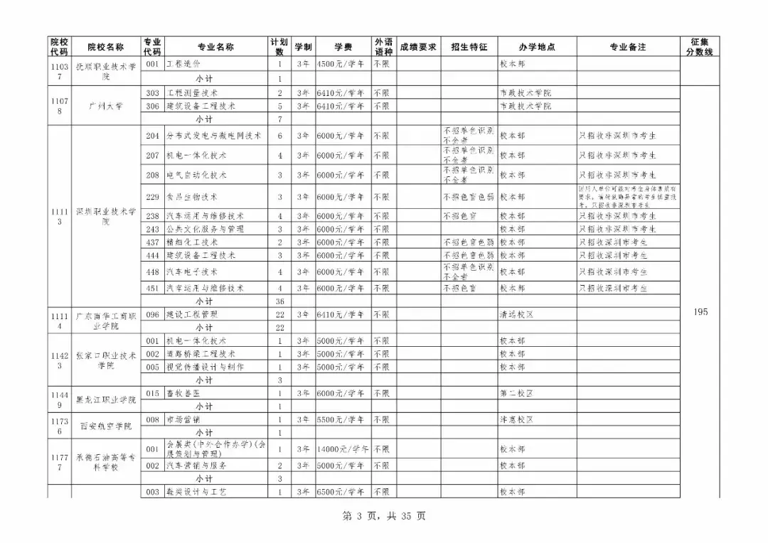 重磅！广东专科补录今日18时开始！附专科补录院校及专业！