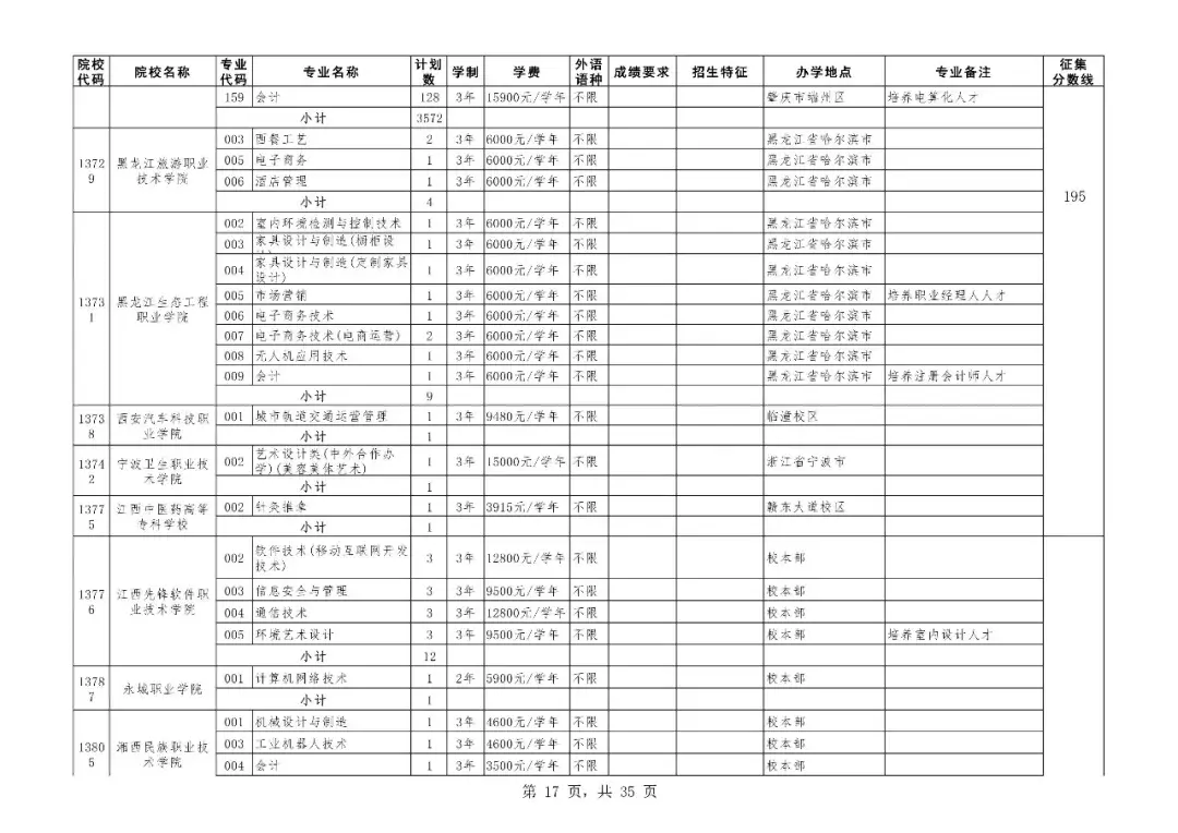 重磅！广东专科补录今日18时开始！附专科补录院校及专业！