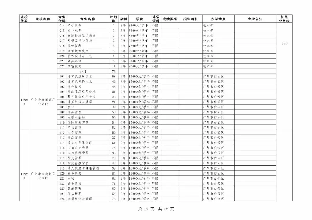 重磅！广东专科补录今日18时开始！附专科补录院校及专业！