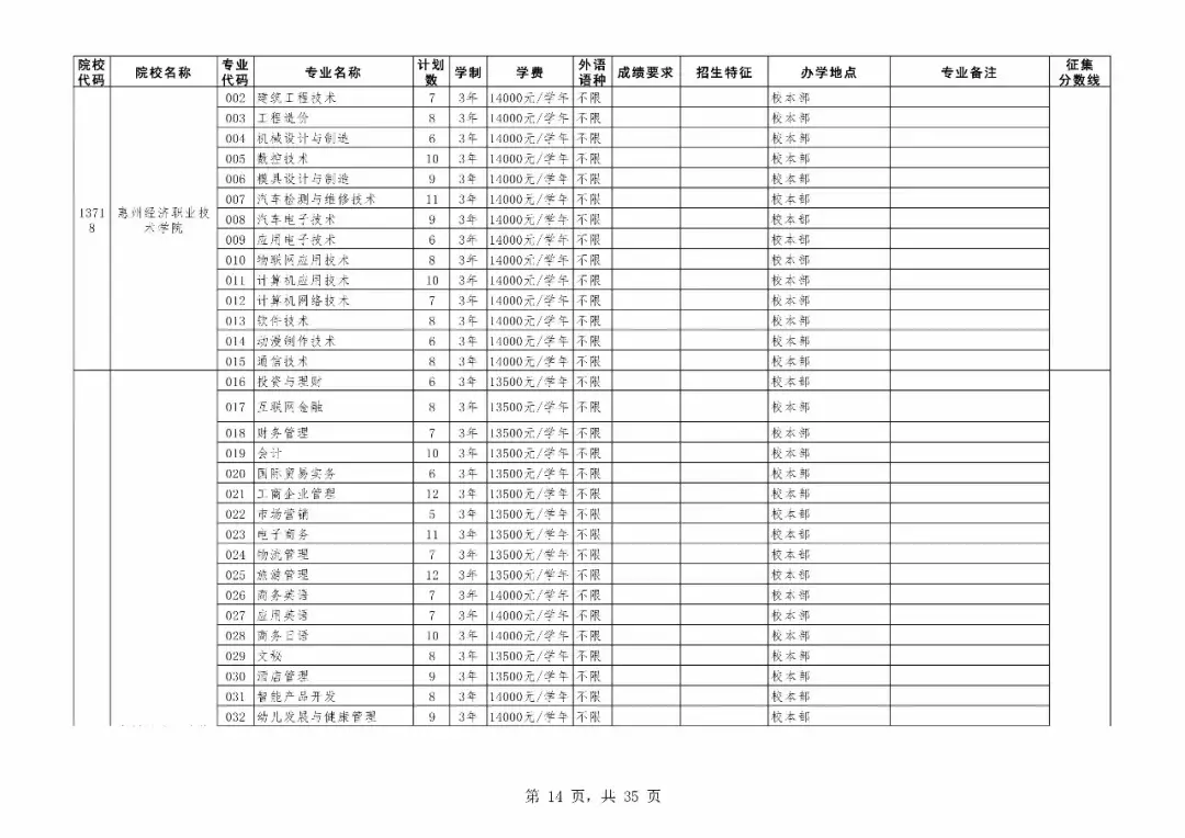 重磅！广东专科补录今日18时开始！附专科补录院校及专业！