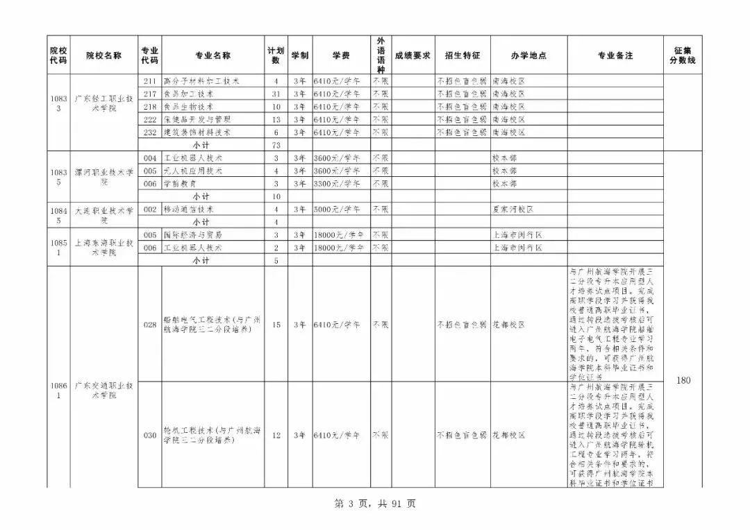 重磅！广东专科补录今日18时开始！附专科补录院校及专业！
