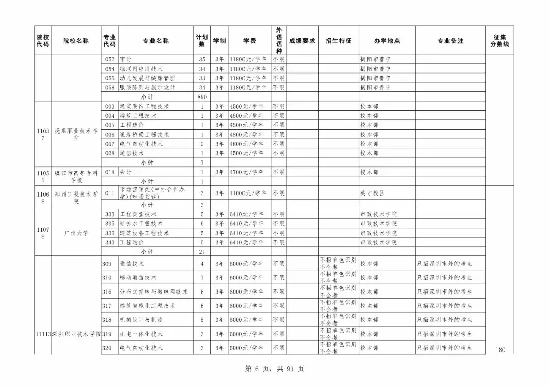 重磅！广东专科补录今日18时开始！附专科补录院校及专业！