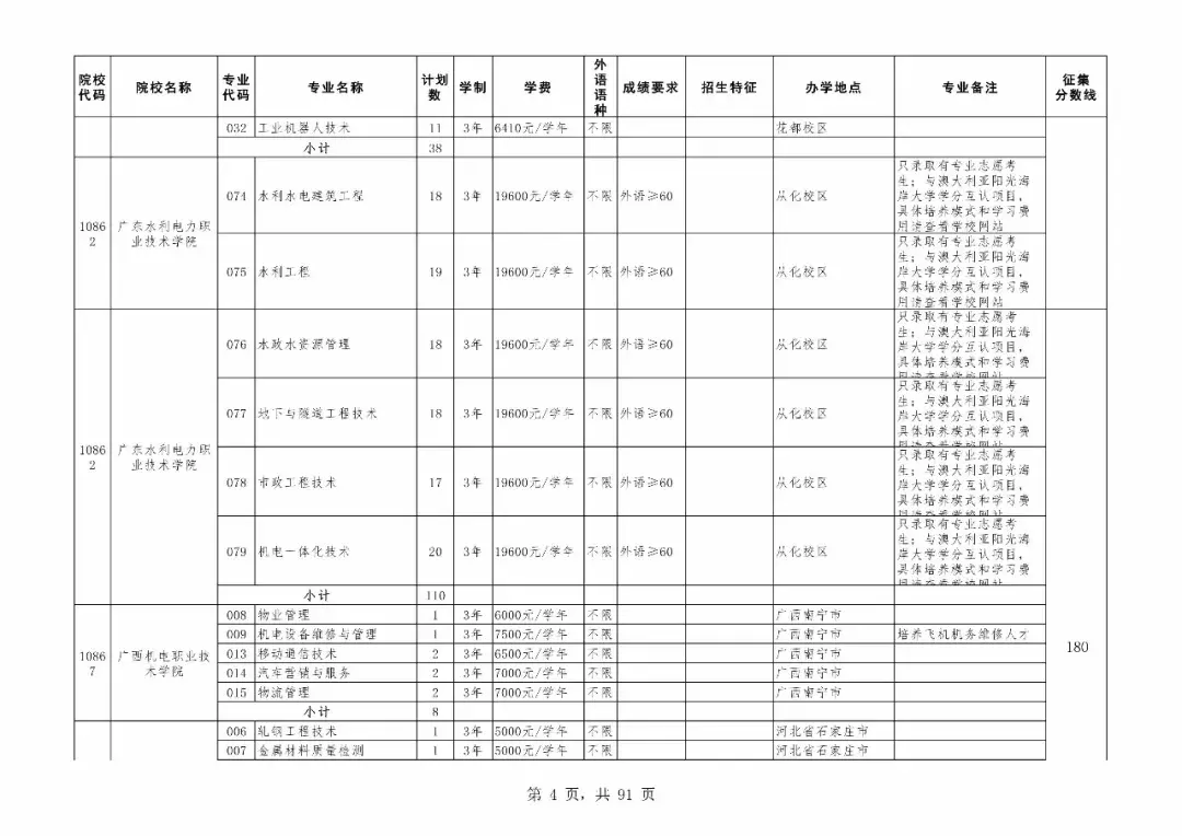 重磅！广东专科补录今日18时开始！附专科补录院校及专业！