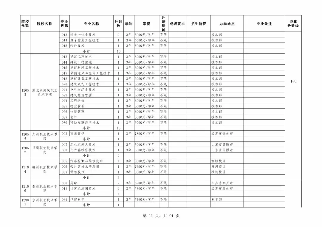 重磅！广东专科补录今日18时开始！附专科补录院校及专业！