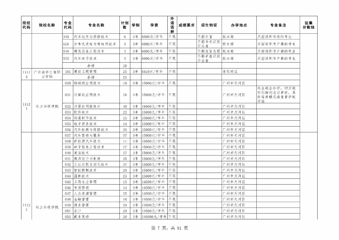 重磅！广东专科补录今日18时开始！附专科补录院校及专业！