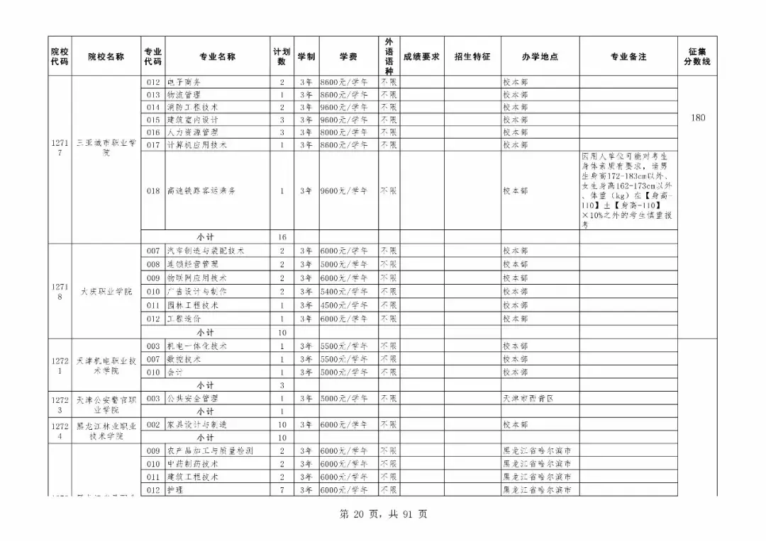 重磅！广东专科补录今日18时开始！附专科补录院校及专业！