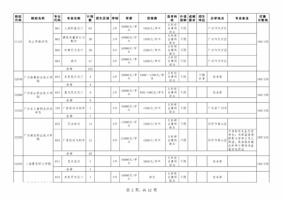 重磅！广东专科补录今日18时开始！附专科补录院校及专业！