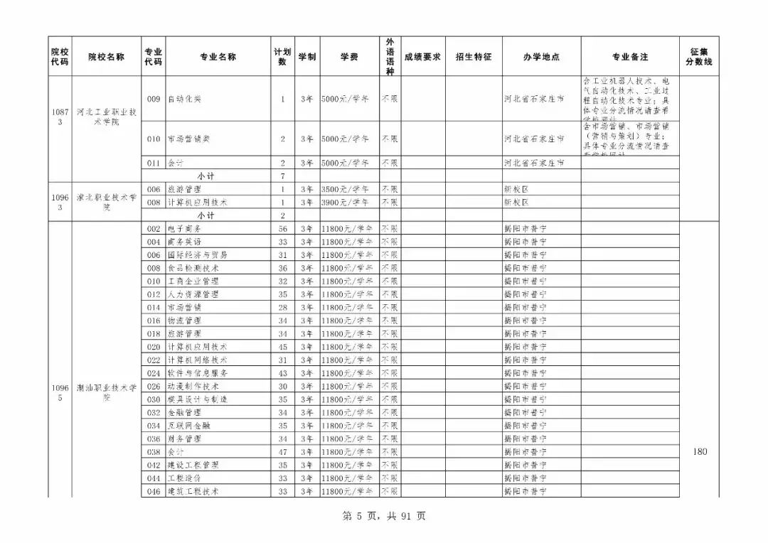 重磅！广东专科补录今日18时开始！附专科补录院校及专业！
