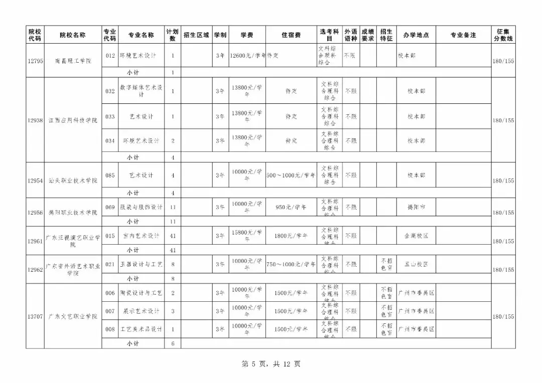 重磅！广东专科补录今日18时开始！附专科补录院校及专业！