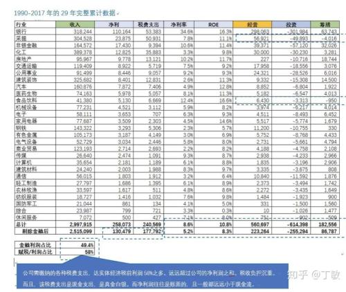 世界杯股市魔咒1957(“十年归零” A股指数的问题在哪里？)