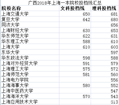 广西2018年高考数据汇总分析，2019年高考趋势展望