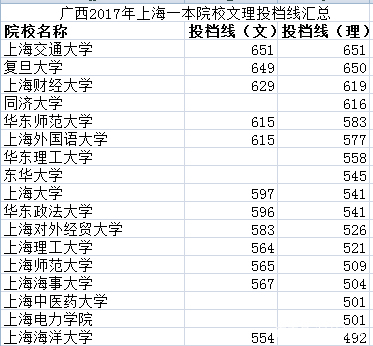 广西2018年高考数据汇总分析，2019年高考趋势展望