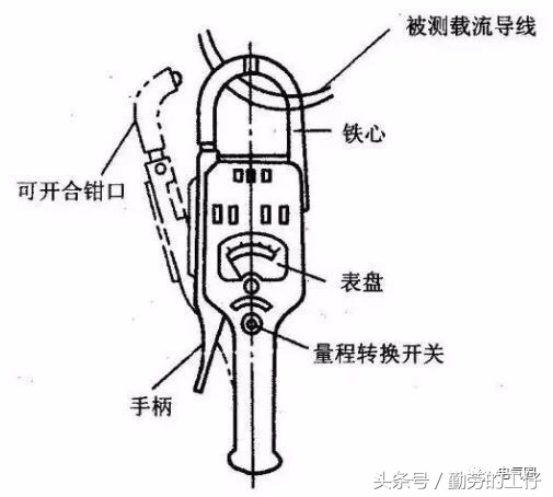 电工仪表−钳型电流表的使用方法