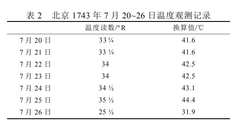 700年来最热的一个夏天，到底有多热？｜思客问答