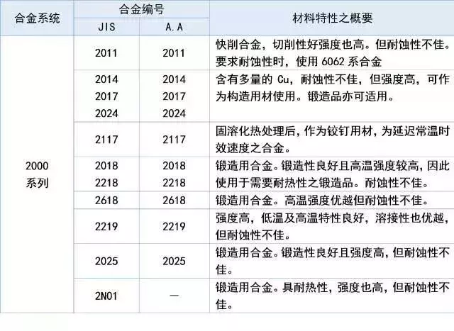 铝合金上的各种编号究竟代表什么含义？看完你就懂了