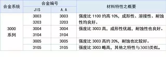 铝合金上的各种编号究竟代表什么含义？看完你就懂了