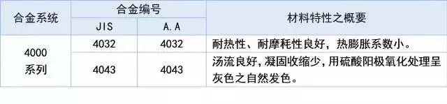 铝合金上的各种编号究竟代表什么含义？看完你就懂了