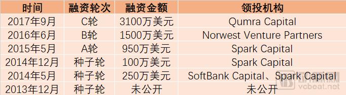 用远程“话疗”颠覆心理治疗，这家国外“夫妻店”如何不断升级？