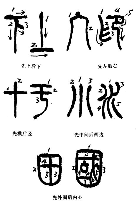 篆刻入门：最全的篆刻教学指南（下）