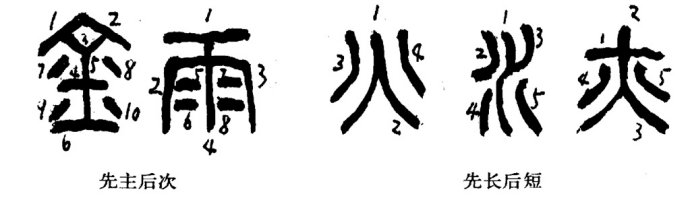 篆刻入门：最全的篆刻教学指南（下）
