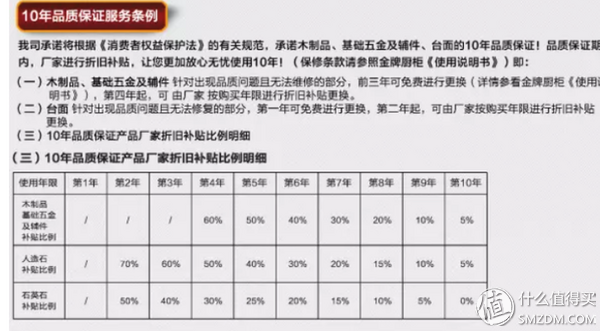 我的厨房从装修到使用半年后所遇到的坑