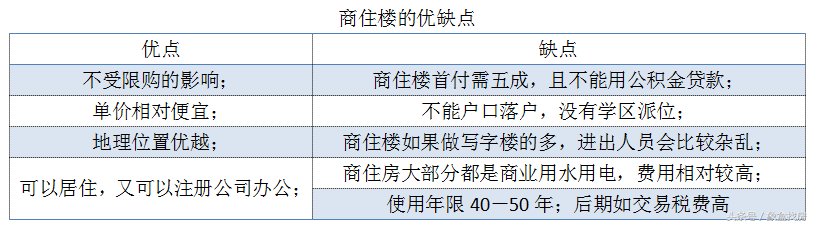 什么叫商住楼？商住楼不限购，但购买时要注意些什么？