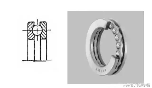 不会区分各类轴承？图文展示多种轴承的特点、区别和用途