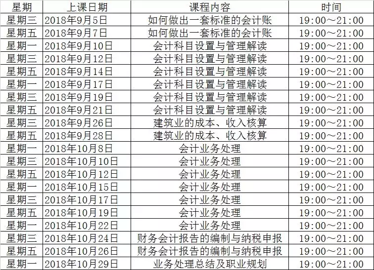 财务总监手把手教你30天精通建筑业全盘账及税务筹划！