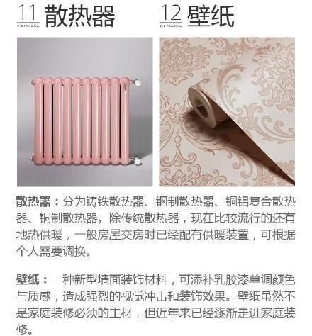 装修材料买贵？最新装修主材清单品牌和价格大全，拿去砍价有底气