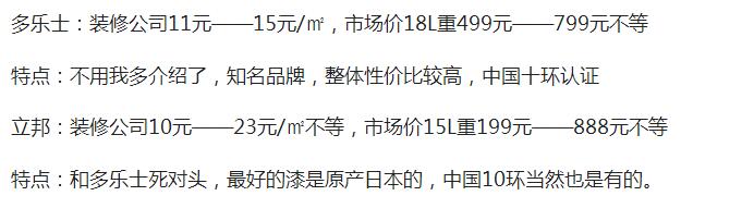 装修材料买贵？最新装修主材清单品牌和价格大全，拿去砍价有底气