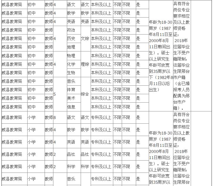 编制众多！河北机关事业单位最新招聘岗位表发布！抓紧报名！