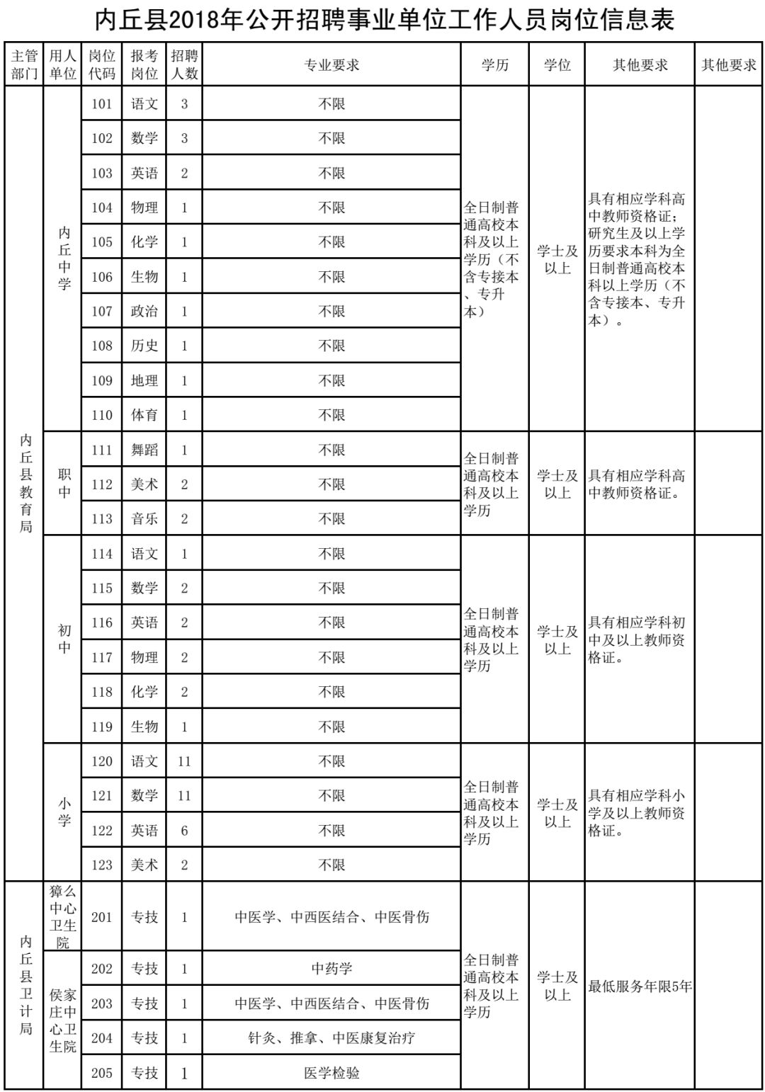 编制众多！河北机关事业单位最新招聘岗位表发布！抓紧报名！