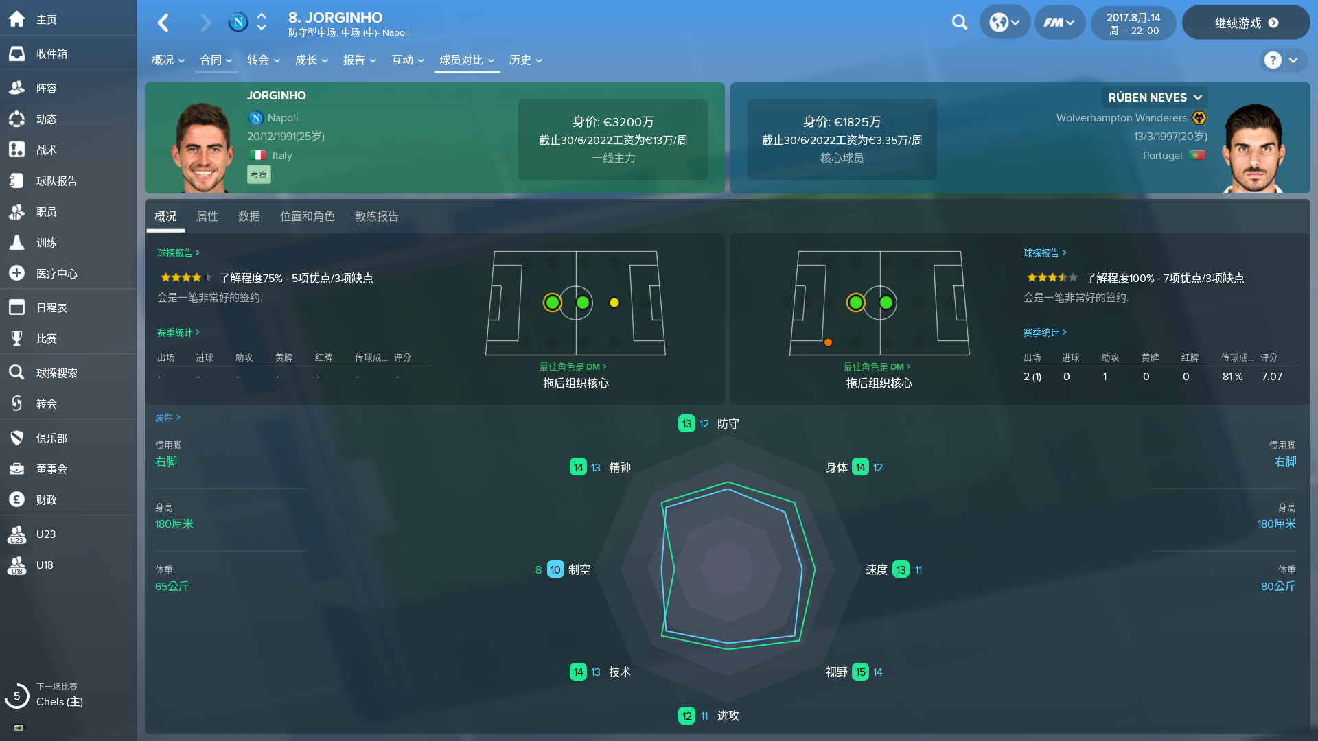fm2018即用球员(足球经理2018球员推荐：实用 忠诚，技术型后腰-鲁本 内维斯)