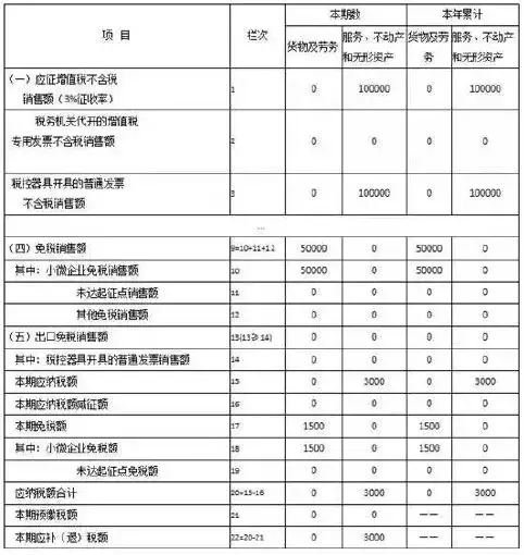 四小例教您做好小规模纳税人增值税申报!