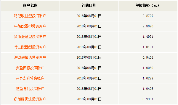 理财保险怎么分类，都有哪些区别？（万能险/年金险/分红寿险）