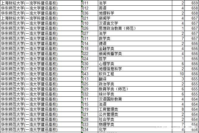 浙江2018年高考数据汇总分析及2019年展望