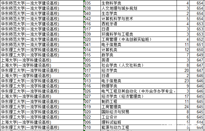 浙江2018年高考数据汇总分析及2019年展望