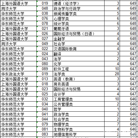 浙江2018年高考数据汇总分析及2019年展望