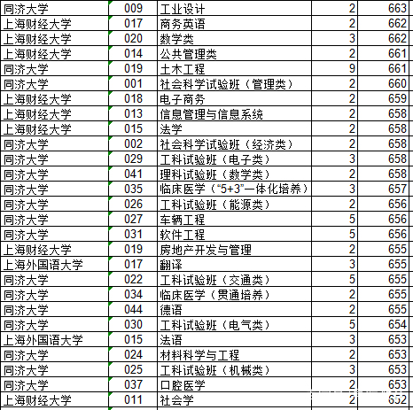 浙江2018年高考数据汇总分析及2019年展望