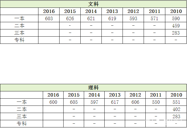 浙江2018年高考数据汇总分析及2019年展望