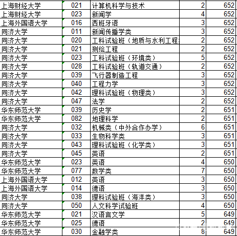 浙江2018年高考数据汇总分析及2019年展望