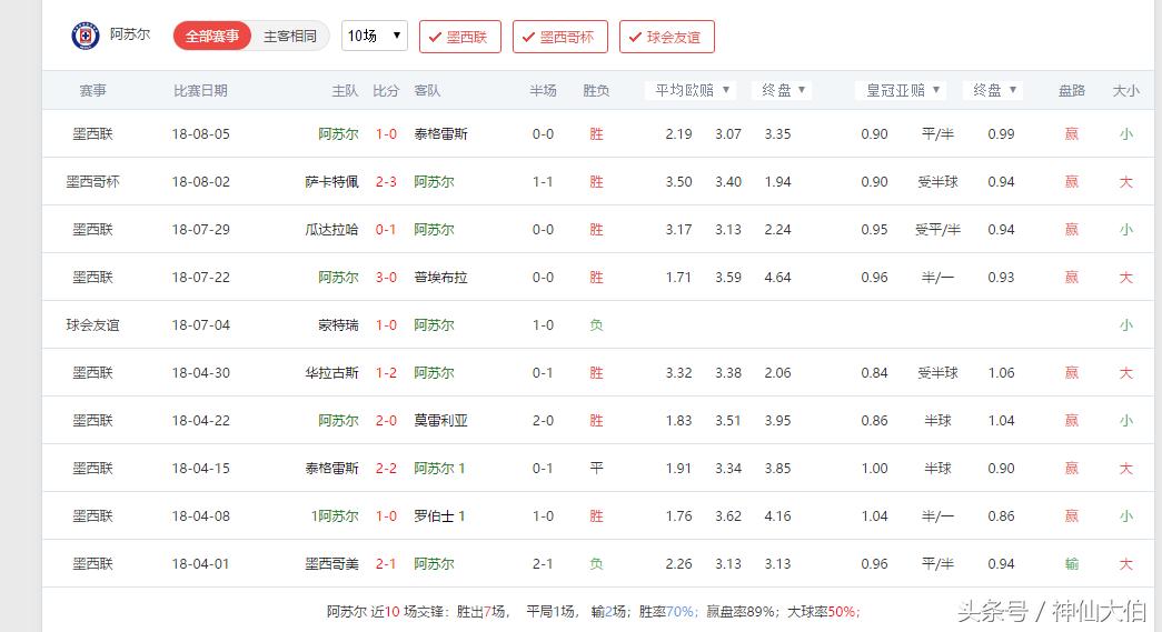 体育竞彩比赛每天稳胆分析：蓝十字平局可期