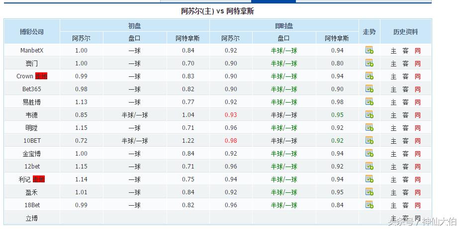 体育竞彩比赛每天稳胆分析：蓝十字平局可期