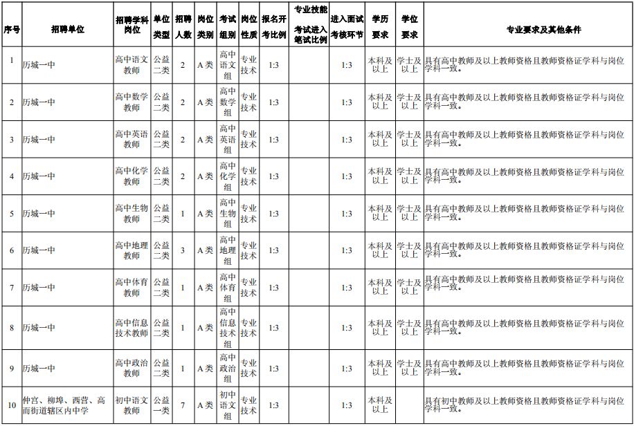 莱芜招聘信息（莱芜想当老师的看过来）