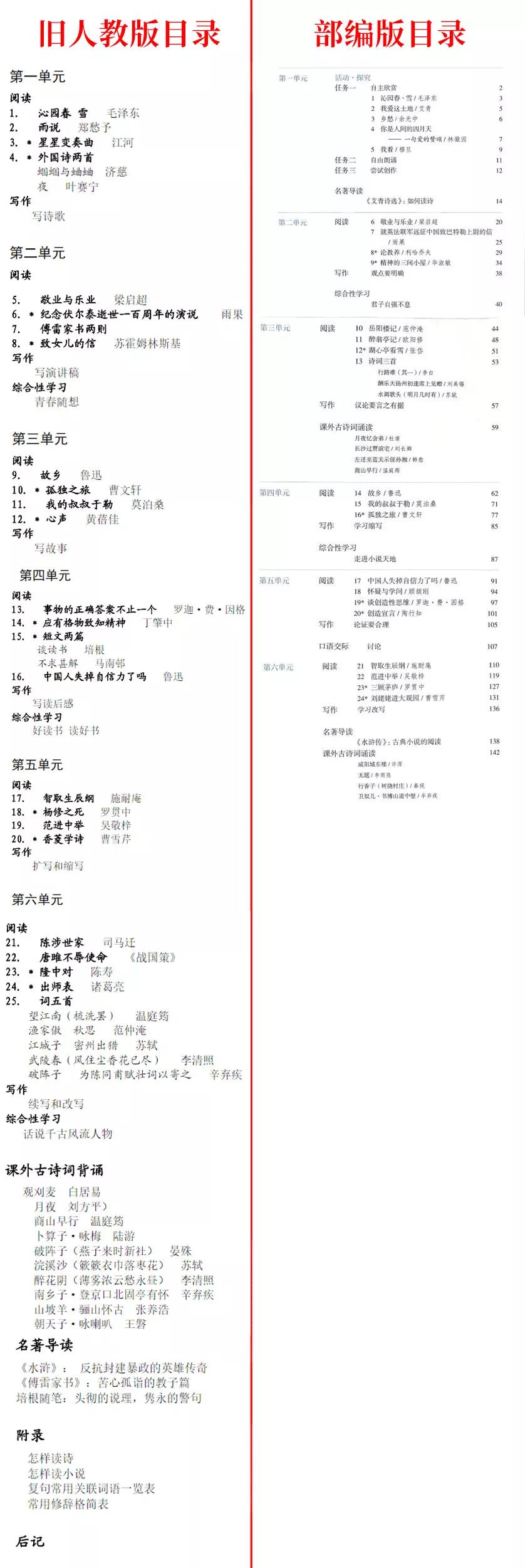 雨说课后题(九年级开学这三科课本大变样！不关注将影响一学期)