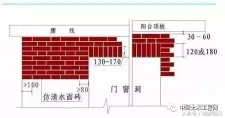 这样的施工图，才能让每一个施工人员一看就懂，学起！