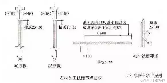 这样的施工图，才能让每一个施工人员一看就懂，学起！